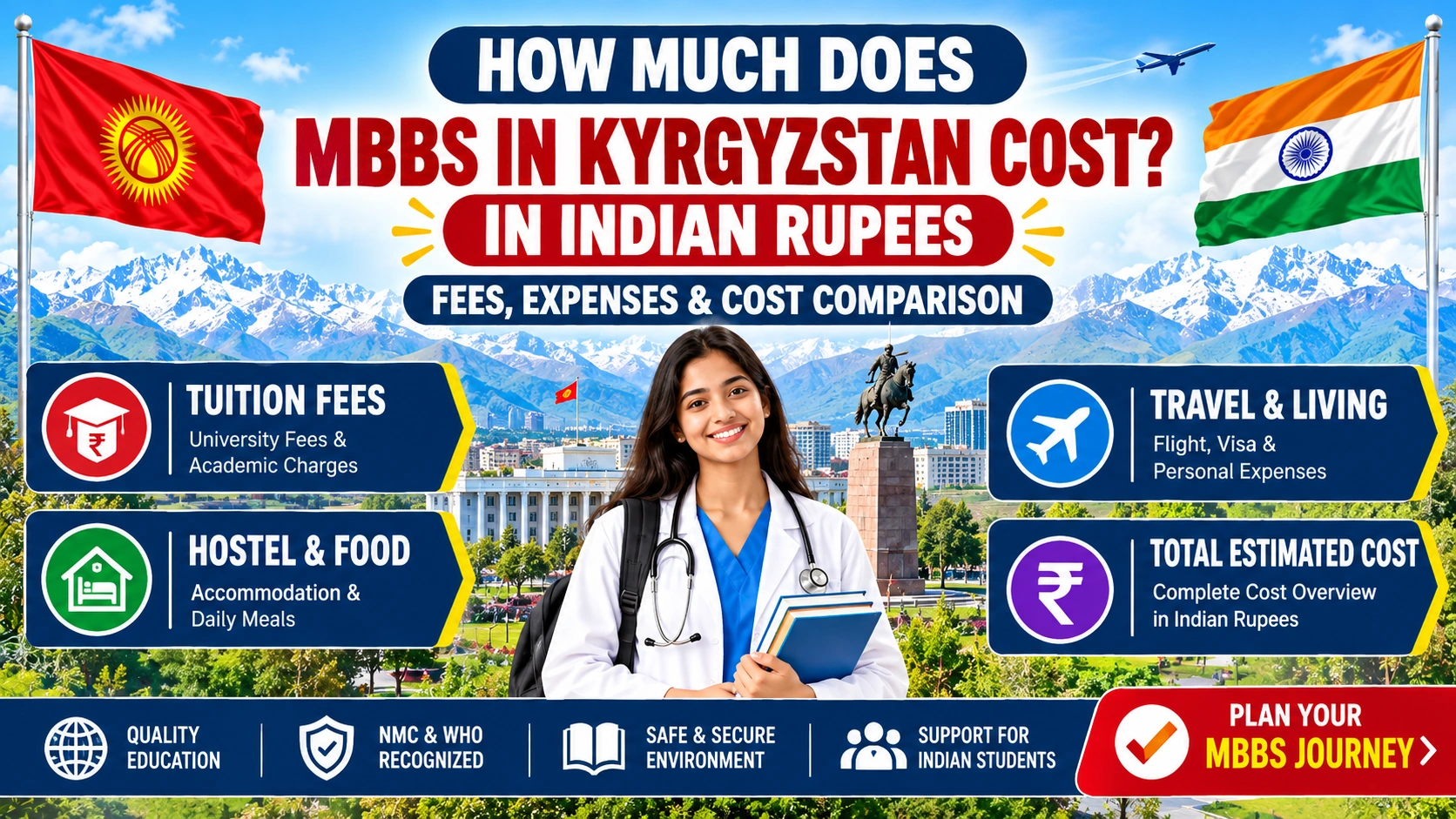 How Much Does MBBS in Kyrgyzstan Cost in Indian Rupees?